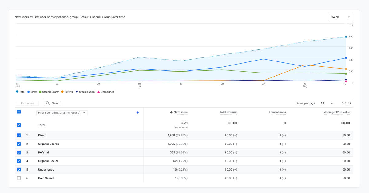 spa-hubspot